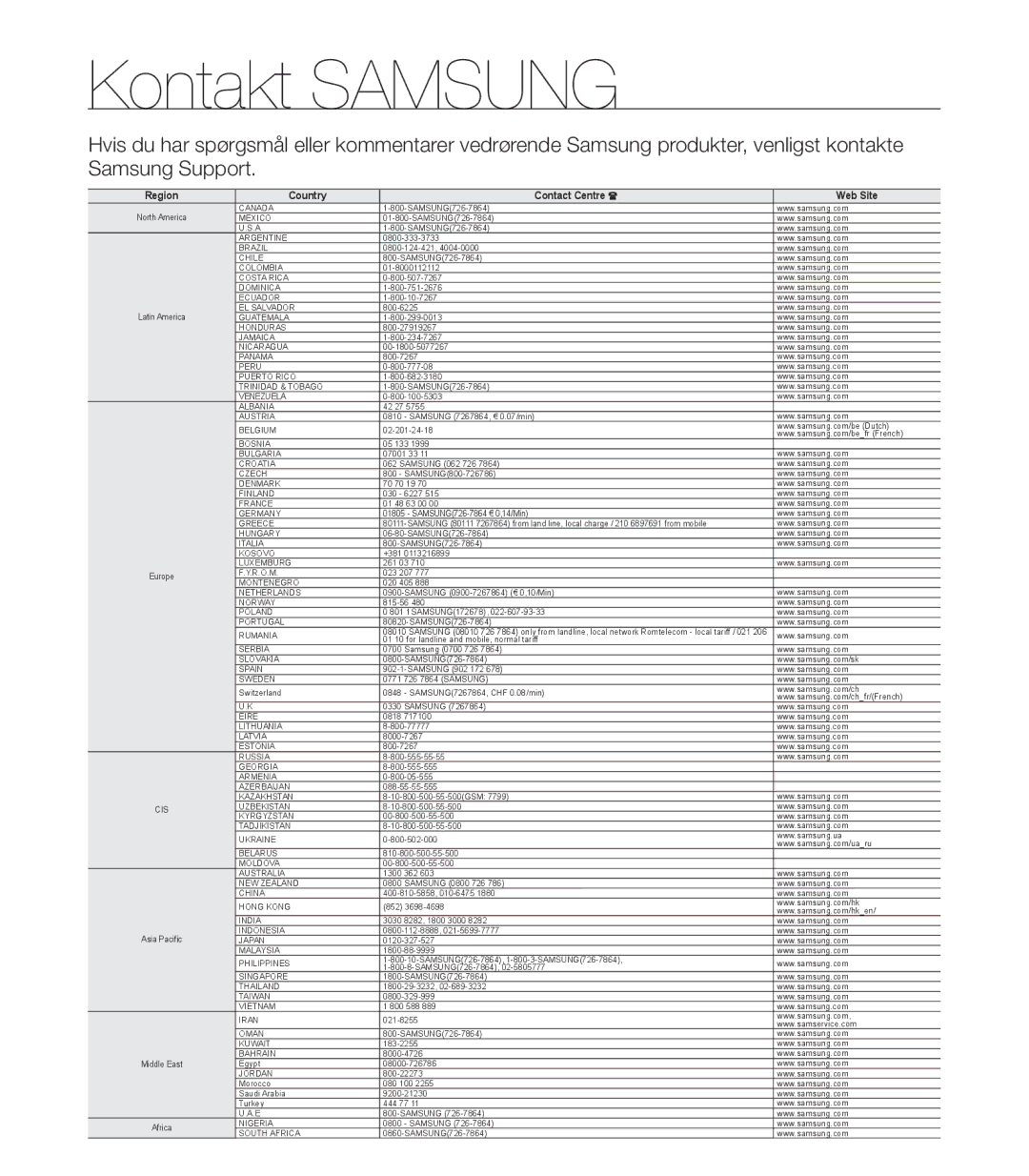 Samsung HMX-T10WP/EDC, HMX-T10BP/EDC manual Kontakt SAMSUNG, Region Country Contact Centre  Web Site 